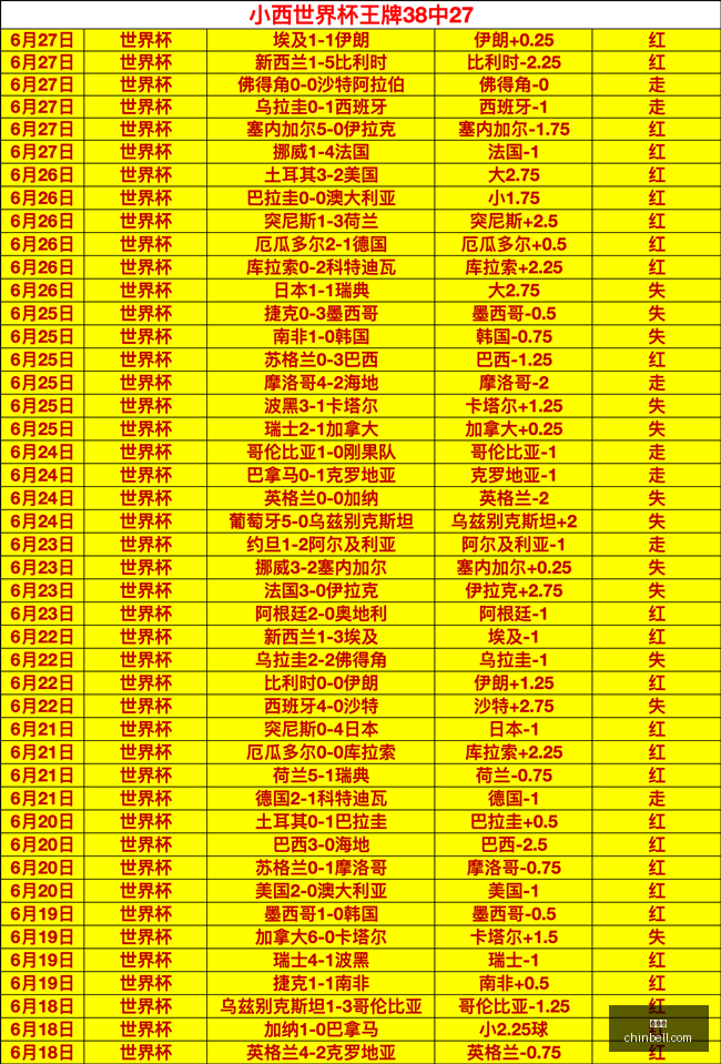 世界杯,足球赛事,国际足联,世界杯,足球赛事,国际足联,世界杯赛程,世界杯结果,世界杯历史,世界杯2023,世界杯新闻,足球世界杯,世界杯冠军,世界杯直播,世界杯比赛