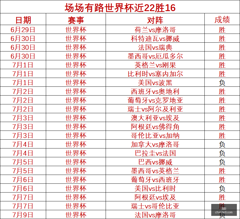 世界杯,足球赛事,国际足联,世界杯,足球赛事,国际足联,世界杯赛程,世界杯结果,世界杯历史,世界杯2023,世界杯新闻,足球世界杯,世界杯冠军,世界杯直播,世界杯比赛