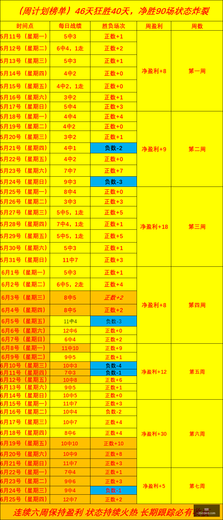 世界杯,足球赛事,国际足联,世界杯,足球赛事,国际足联,世界杯赛程,世界杯结果,世界杯历史,世界杯2023,世界杯新闻,足球世界杯,世界杯冠军,世界杯直播,世界杯比赛