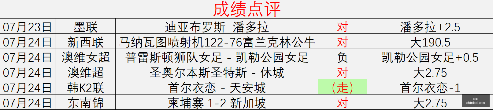 世界杯,足球赛事,国际足联,世界杯,足球赛事,国际足联,世界杯赛程,世界杯结果,世界杯历史,世界杯2023,世界杯新闻,足球世界杯,世界杯冠军,世界杯直播,世界杯比赛