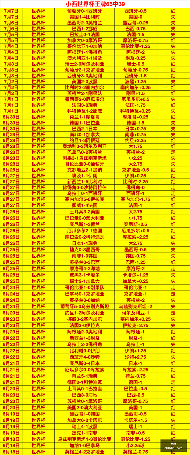 世界杯,足球赛事,国际足联,世界杯,足球赛事,国际足联,世界杯赛程,世界杯结果,世界杯历史,世界杯2023,世界杯新闻,足球世界杯,世界杯冠军,世界杯直播,世界杯比赛
