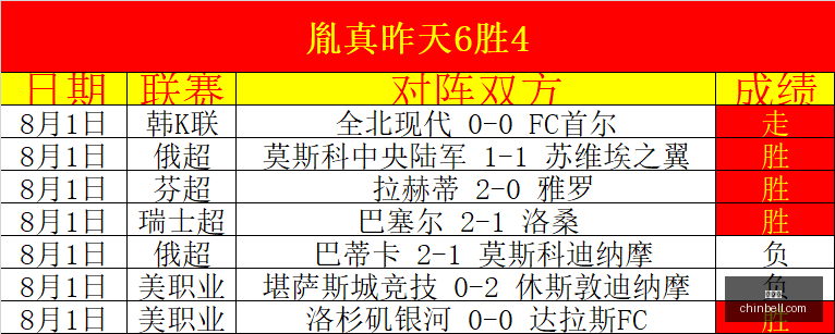 世界杯,足球赛事,国际足联,世界杯,足球赛事,国际足联,世界杯赛程,世界杯结果,世界杯历史,世界杯2023,世界杯新闻,足球世界杯,世界杯冠军,世界杯直播,世界杯比赛